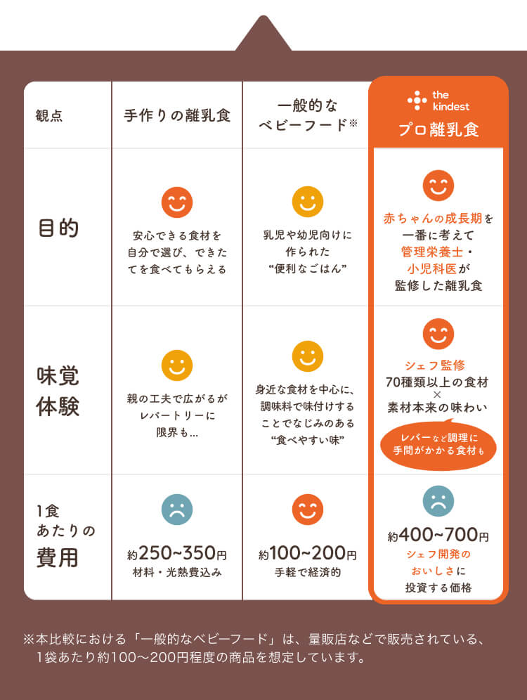 プロ離乳食って何が違うの