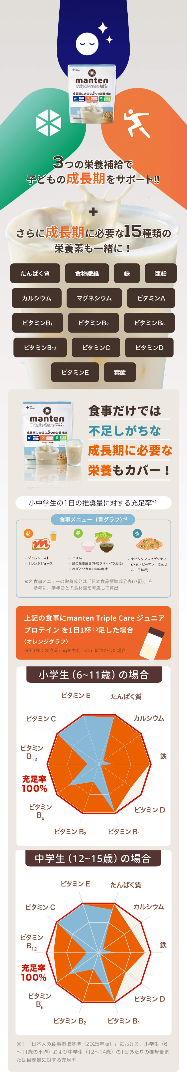 まんてんトリプルケア　まんてんバランス