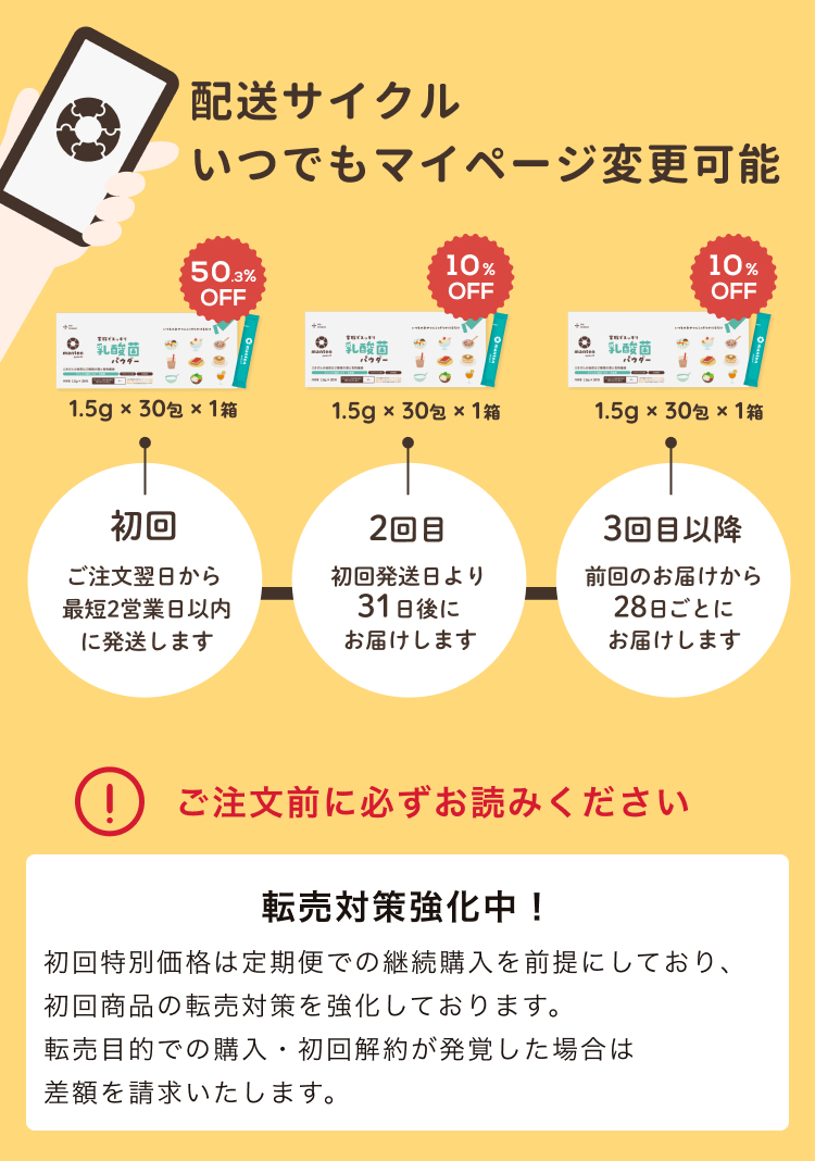 the kindest 定期ボックス お届け配送サイクル