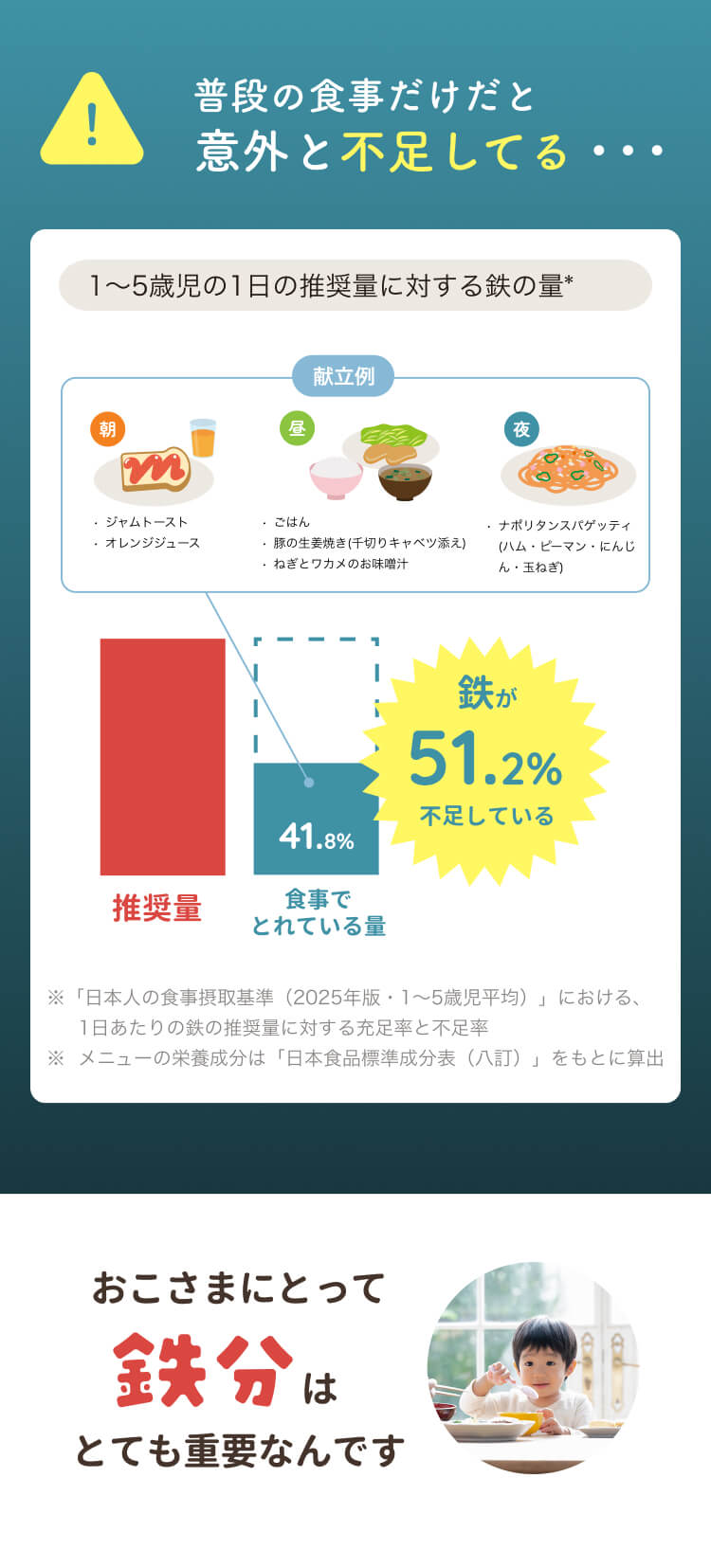 家族でごきげん　鉄分パウダー　まんてんバランス