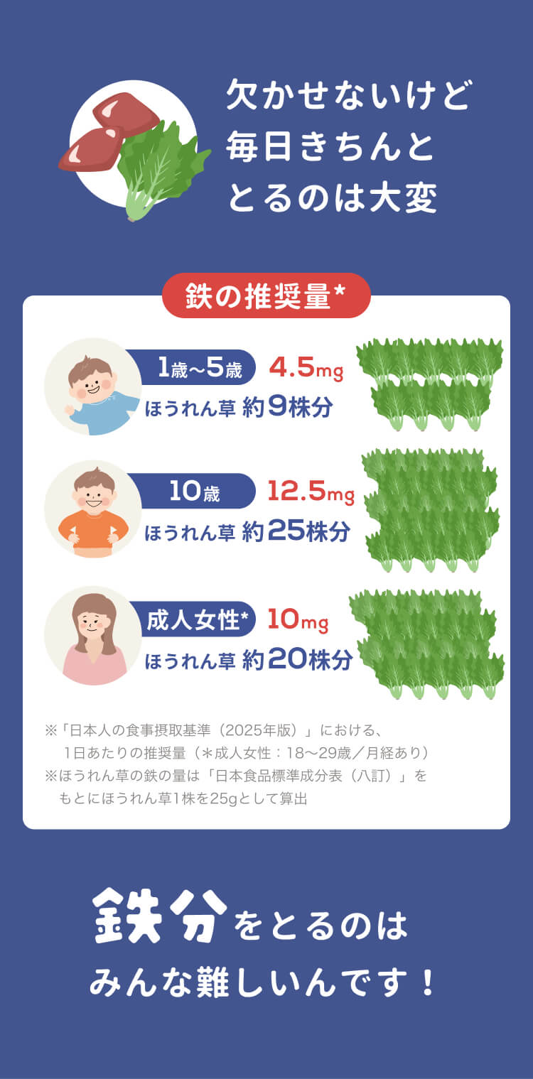 家族でごきげん　鉄分パウダー　まんてんバランス