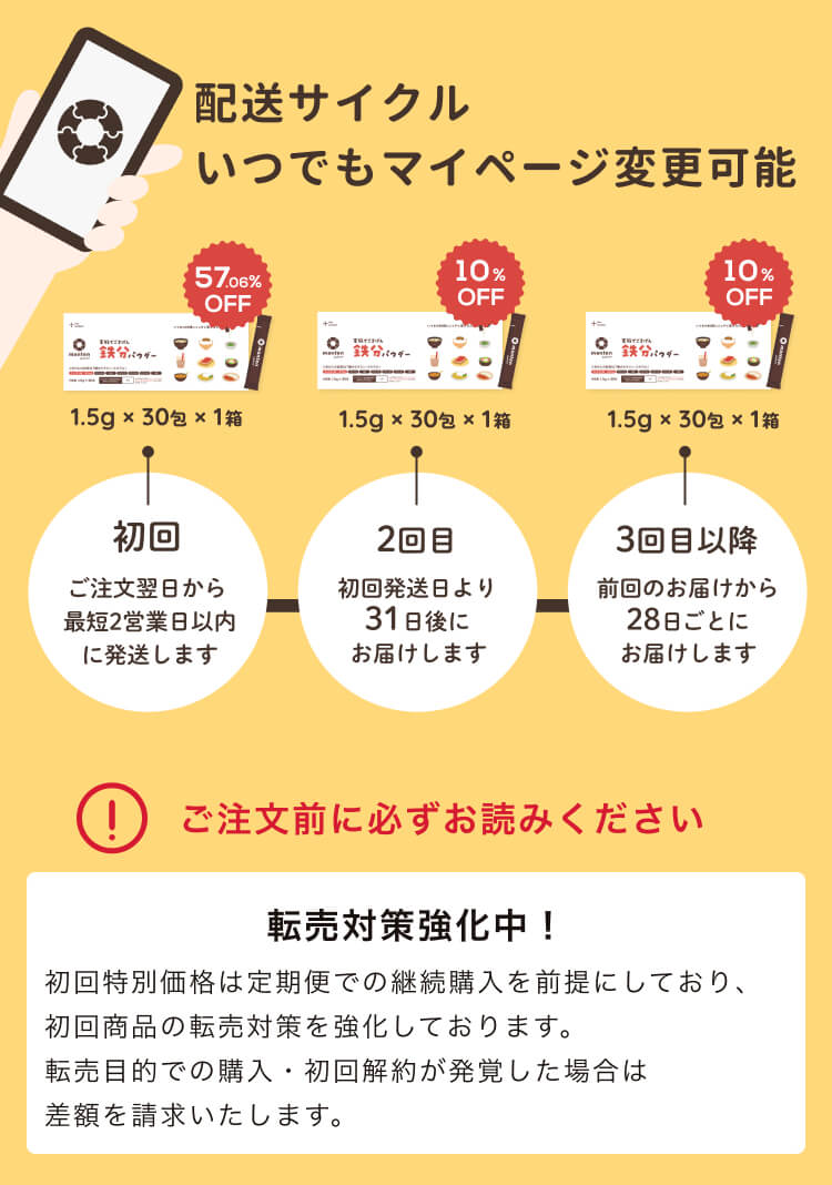 the kindest 定期ボックス お届け配送サイクル